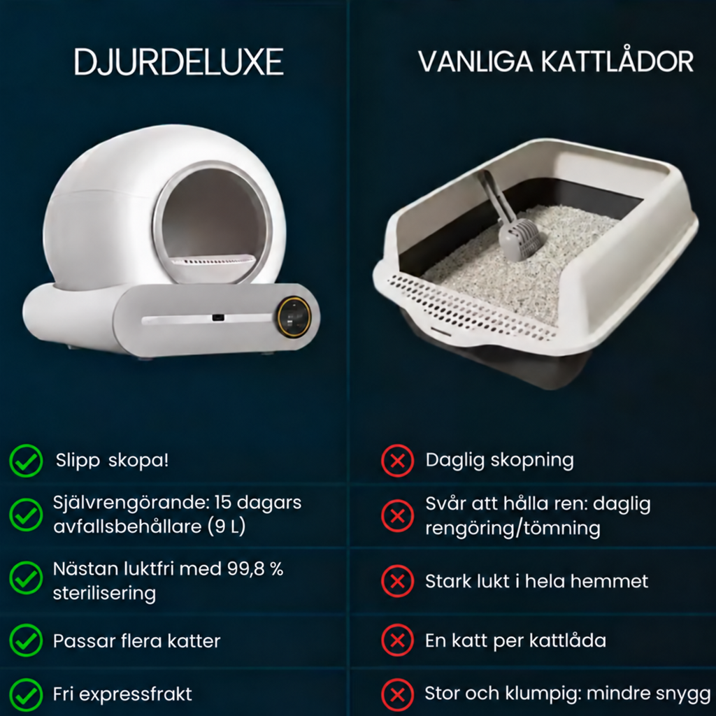Automatisk självrengörande kattlåda med appstyrning