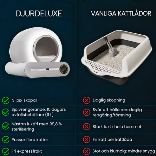 Automatisk självrengörande kattlåda med appstyrning