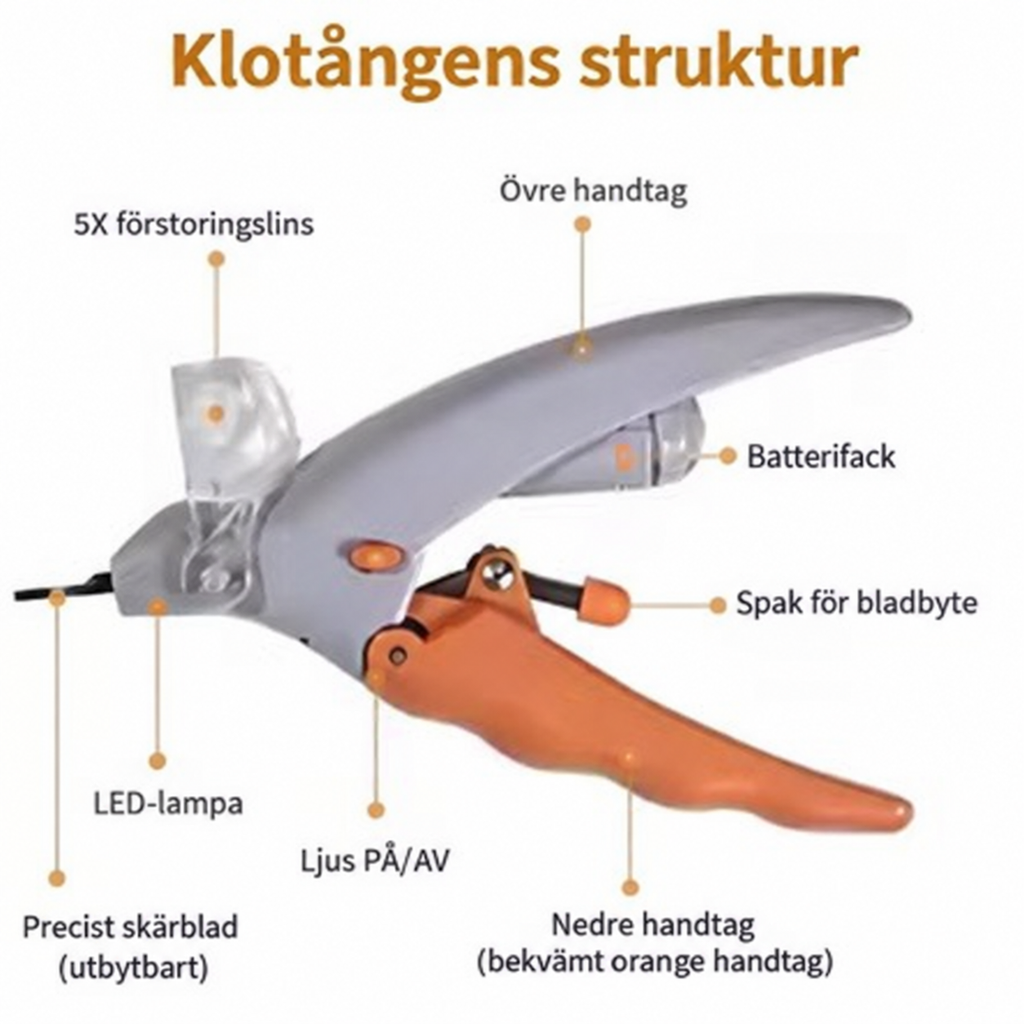 Klotångens delar